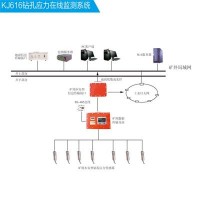 KJ616冲击地压在线监测系统厂家供货