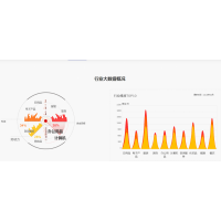 英赛德，让你不再为招商渠道发愁