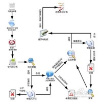 东营申请专利的流程哪里能申请专利