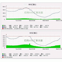 电信移动G口服务器租用 域名注册海量IP