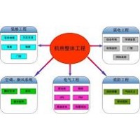 潍坊 机房建设 澳诺