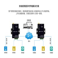 4g模块透传dtu模块兼容GPRS/3G无线通讯4g dtu全频通