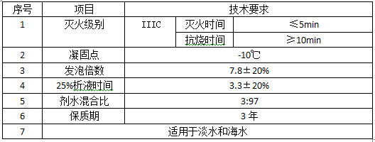 3%s合成泡沫滅火劑質量好 -10度s合成泡沫滅火劑